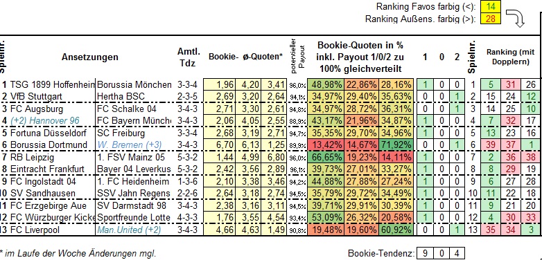 750_13er-Ausspielung_Ansetzungen1.jpg