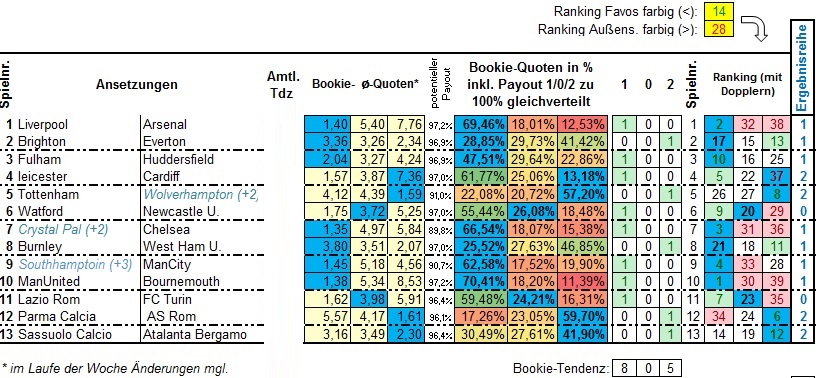 752_13er-Ausspielung_Ansetzungen1.jpg