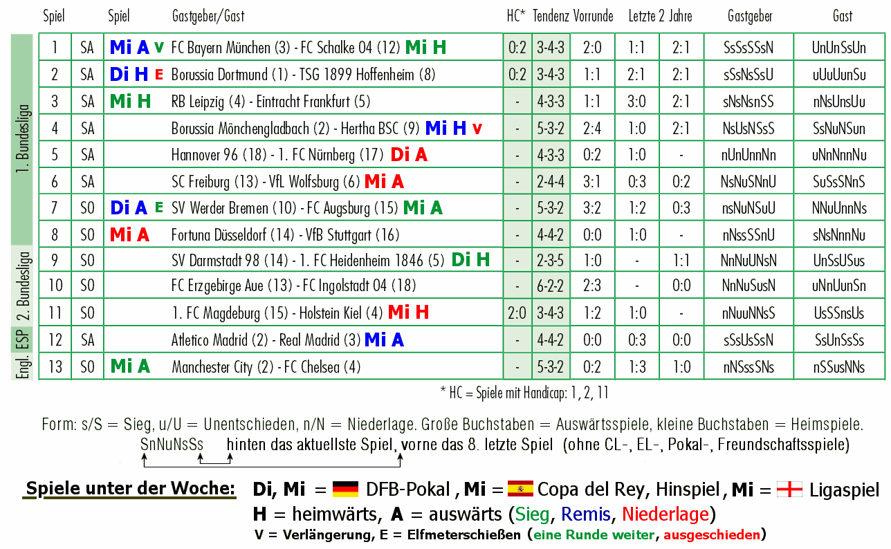 _aktuelle_Runde_09-02-2019.gif