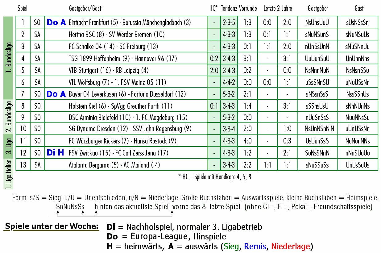 _aktuelle_Runde_16-02-2019.gif