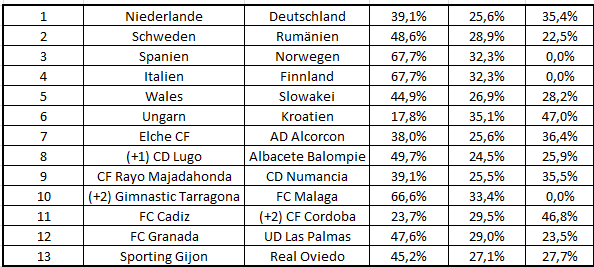 Trockenrunde.png