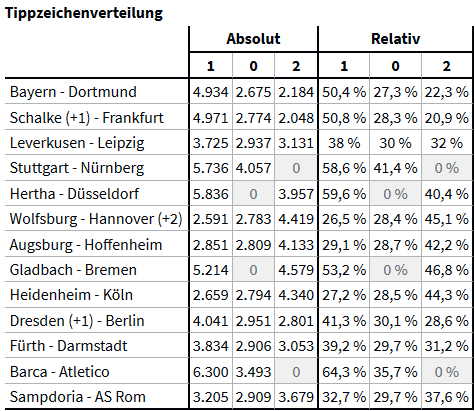 Trockenrunde.png