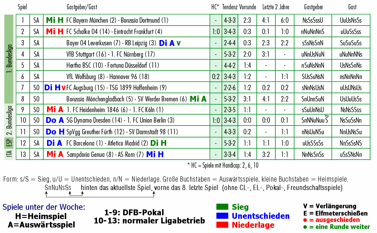 _aktuelle_Runde_06-04-2019.gif