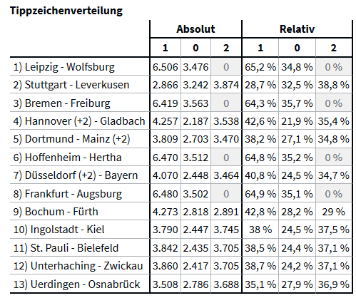 Trockenrunde.png