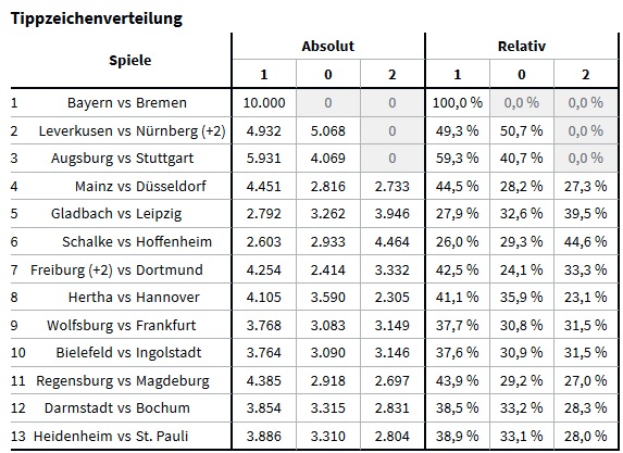 Trockenrunde.jpg