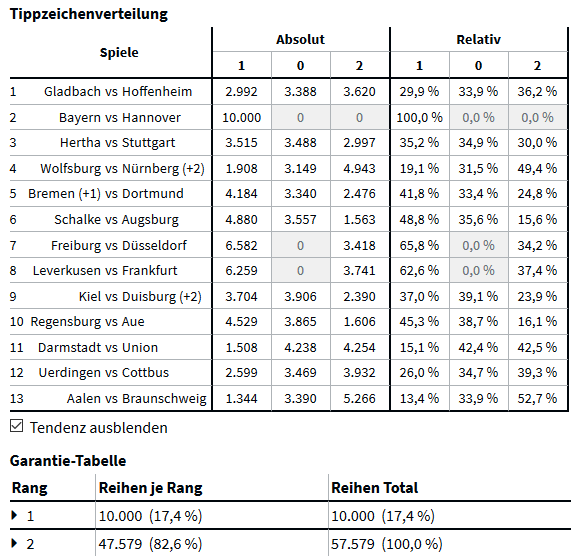 Trockenrunde.png