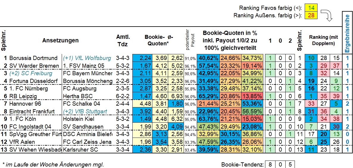 765_13er_Ausspielung_Ansetzung1_Ergebnisreihe.jpg