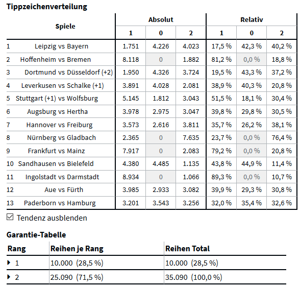 Trockenrunde.png