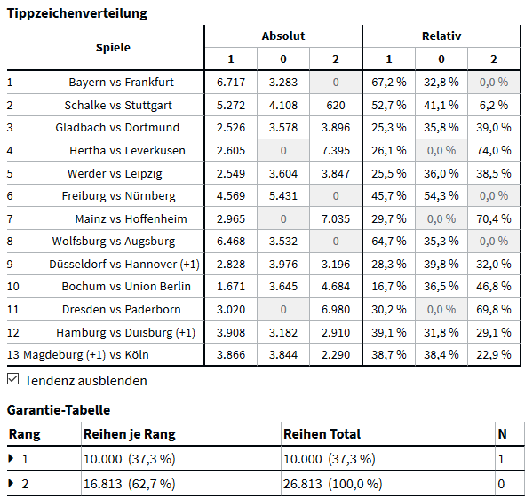 Trockenrunde.png