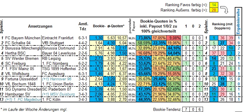 772_13er-Ausspielung_Ansetzungen1_Ergebnisse.jpg