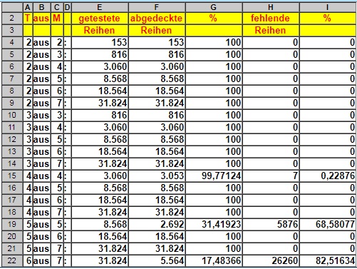 Treffertabelle 18 Zahlen in 484 Reihen bei 3aus3 und 5aus6.jpg