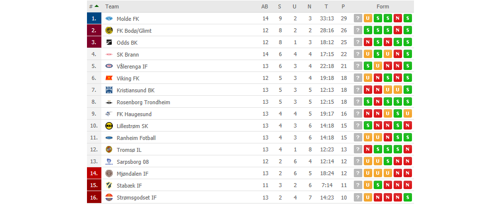 VA_27-19_Tabelle-01.PNG