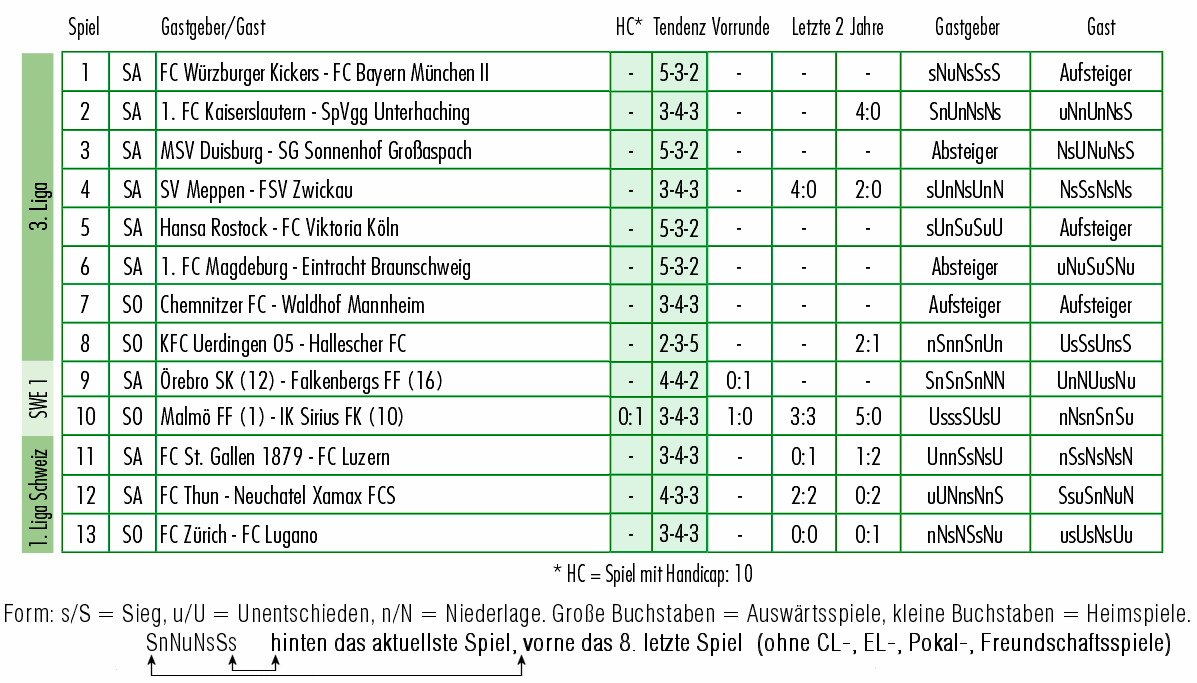 _aktuelle_Runde_20-07-2019.gif