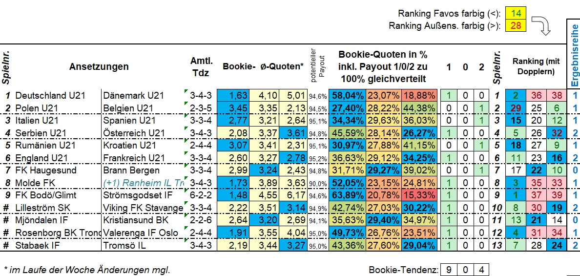 776_13er_Ausspielung_Ansetzung1_Ergebnisreihe.jpg