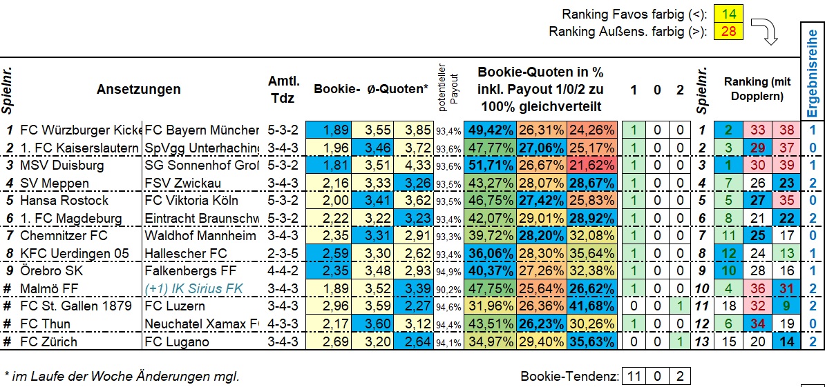 781_13er_Ausspielung_Ansetzung1_Ergebnisreihe.jpg