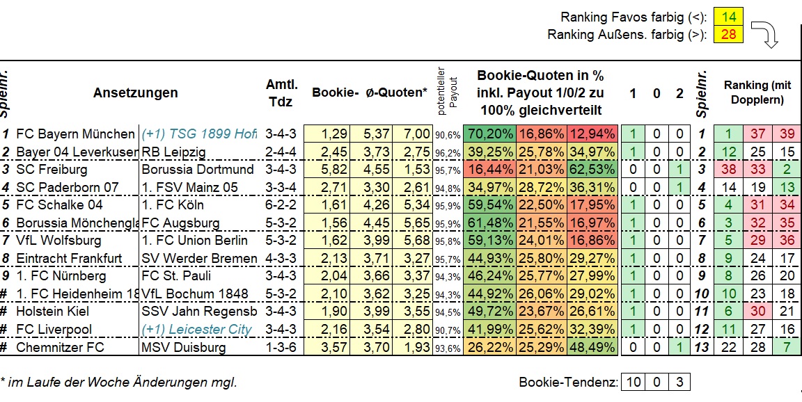 792_13er_Ausspielung_Ansetzung1.jpg