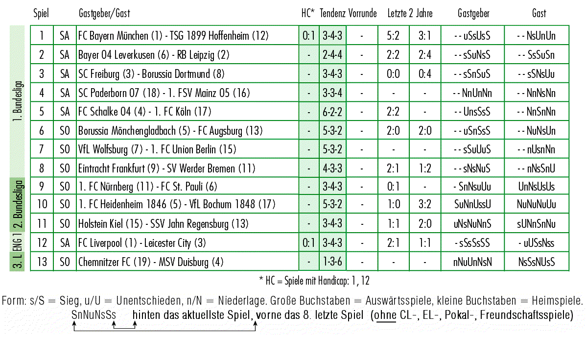 _aktuelle_Runde_05-10-2019.gif