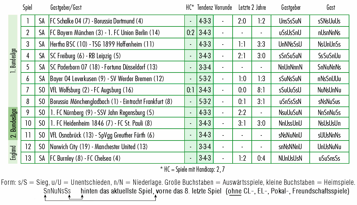 _aktuelle_Runde_26-10-2019.gif