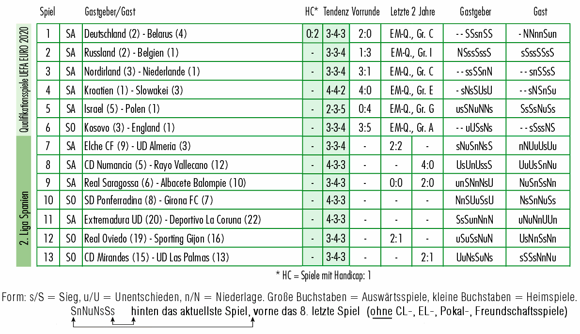 _aktuelle_Runde_16-11-2019.gif