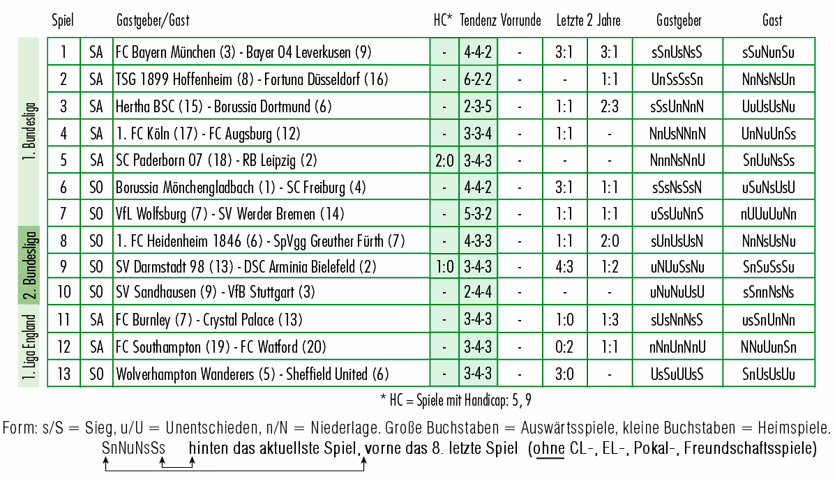 _aktuelle_Runde_30-11-2019.gif