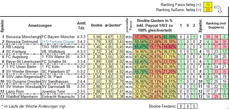 801_13er-Ausspielung_Ansetzungen1.jpg