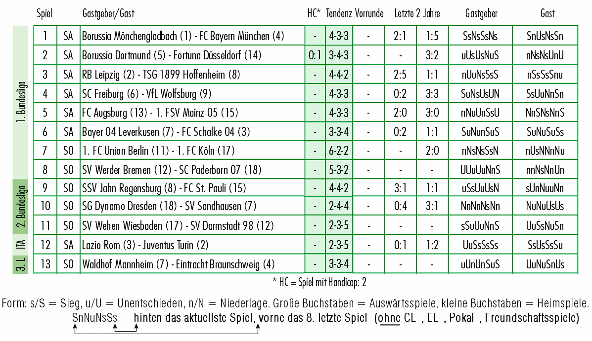 _aktuelle_Runde_07-12-2019.gif