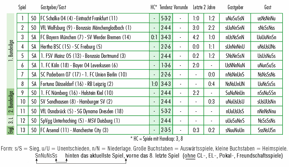 _aktuelle_Runde_14-12-2019.gif