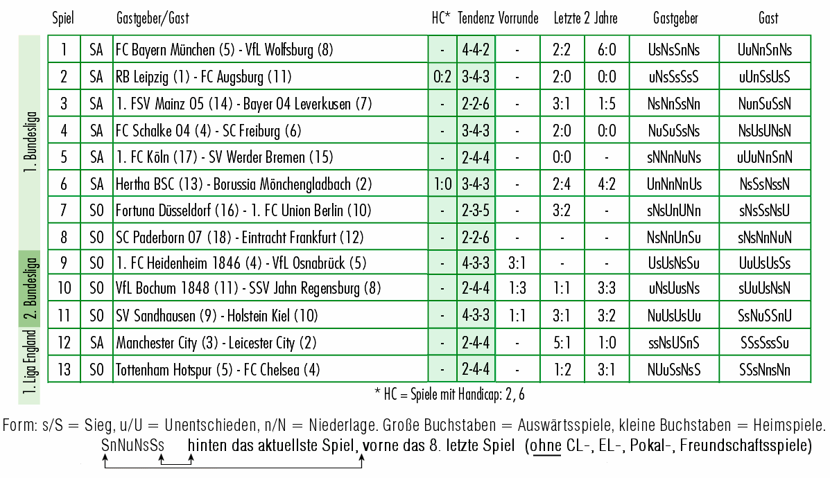 _aktuelle_Runde_21-12-2019.gif