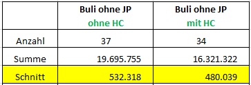 HC-Statistik.jpg