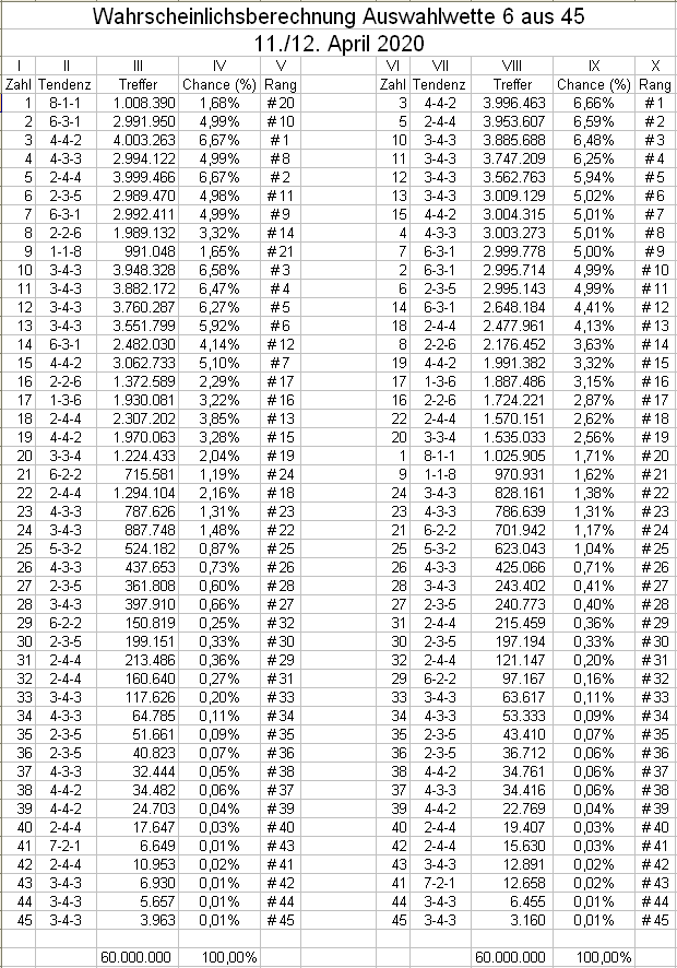 _Auswahlwette_Zahlchancen_15KW_2020.gif