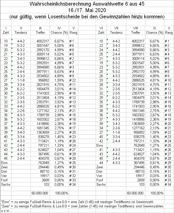 _Auswahlwette_Zahlchancen_20KW_2020.gif