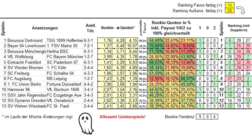 830_13er-Ausspielung_Ansetzungen.jpg