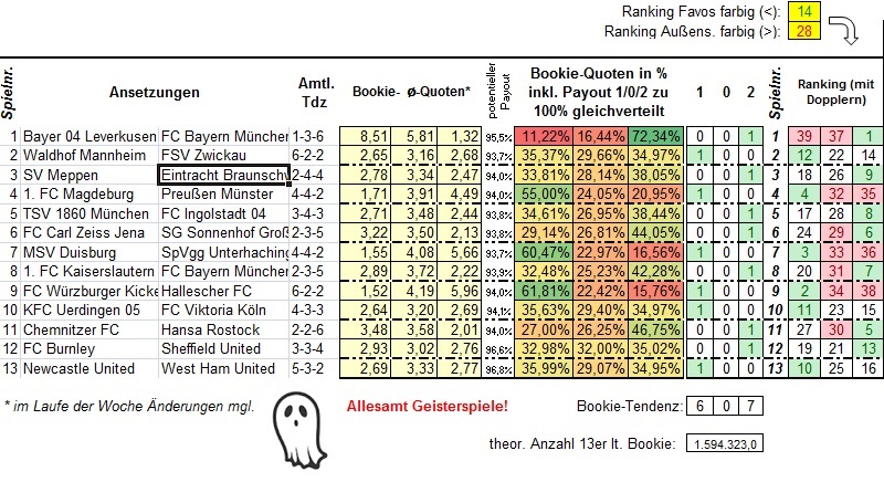 831_13er-Ausspielung_Ansetzungen.jpg