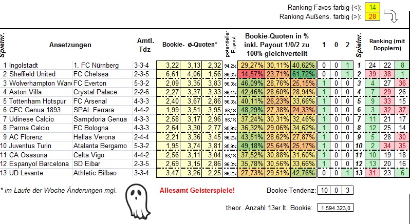 832_13er-Ausspielung_Ansetzungen.jpg