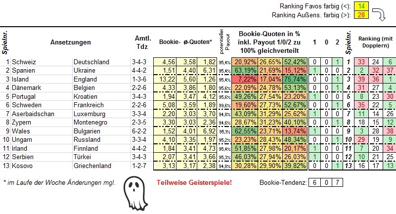 840_13er-Ausspielung_Ansetzungen.jpg