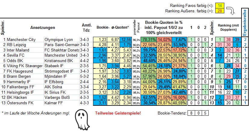 837_13er-Ausspielung_Ansetzungen_GE.jpg