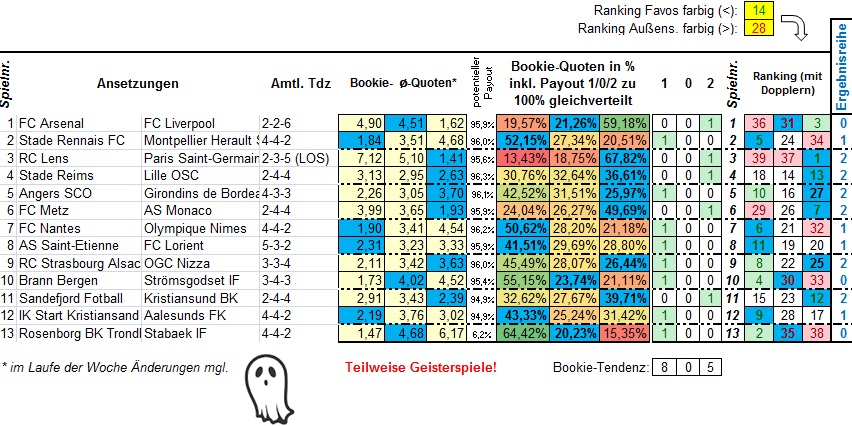 839_13er-Ausspielung_Ansetzungen_GE.jpg