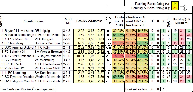 843_13er-Ausspielung_Ansetzungen.jpg